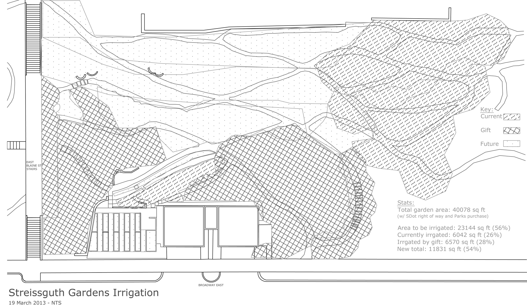 Map of irrigation